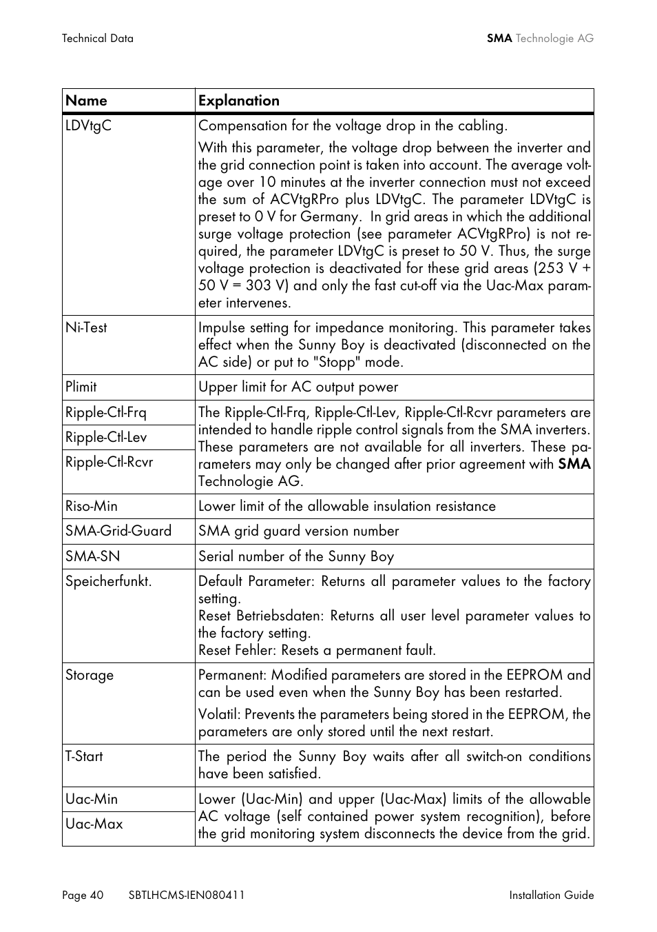 SMA SB 4200TL HC Multi-String User Manual | Page 40 / 64