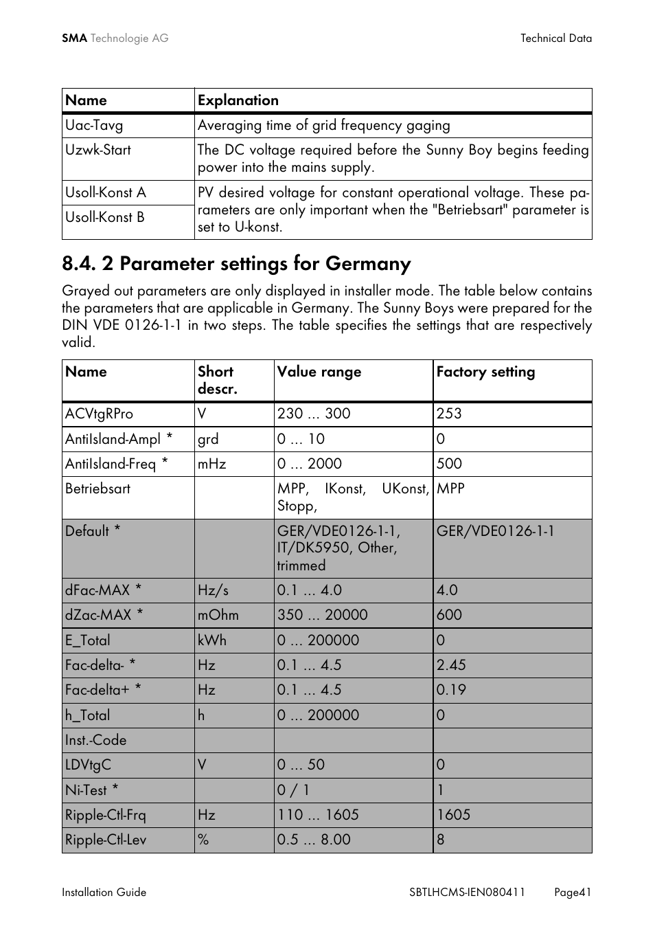 2 parameter settings for germany, Parameter settings for germany | SMA SB 4200TL HC Multi-String User Manual | Page 41 / 64