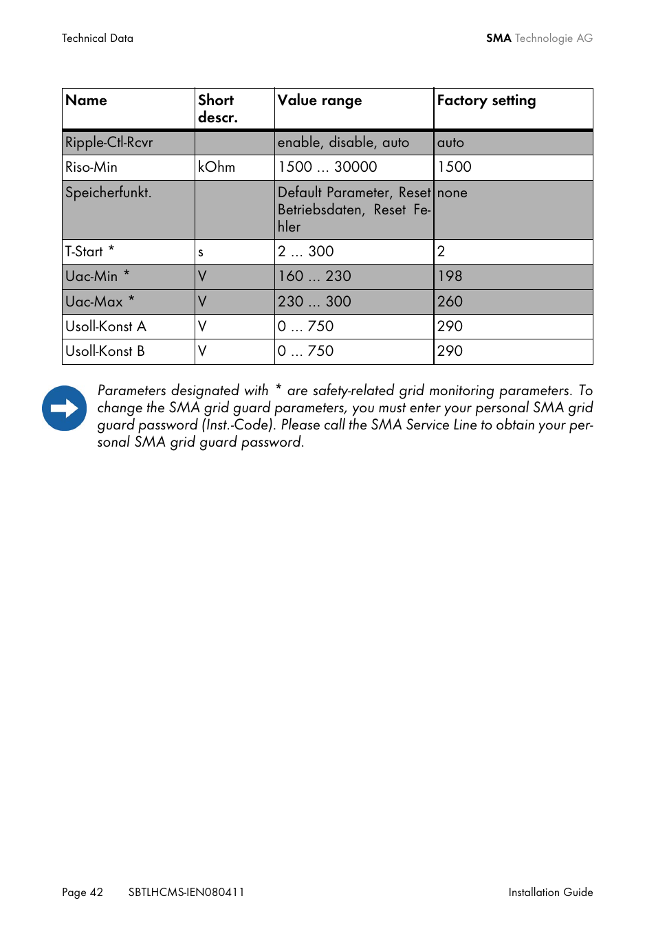 SMA SB 4200TL HC Multi-String User Manual | Page 42 / 64