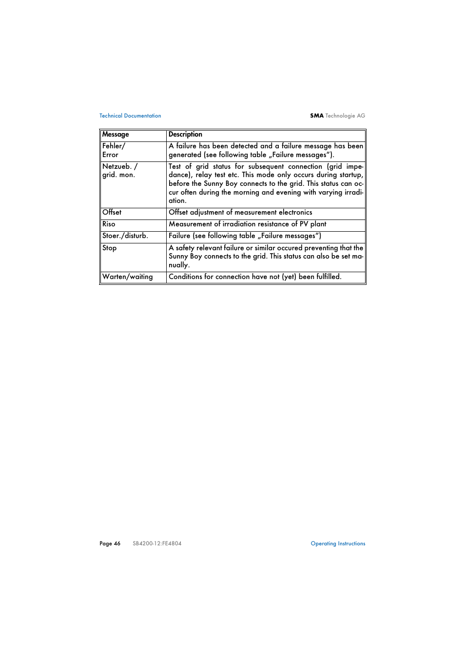 SMA SB 4200TL Multi-String User Manual | Page 46 / 63