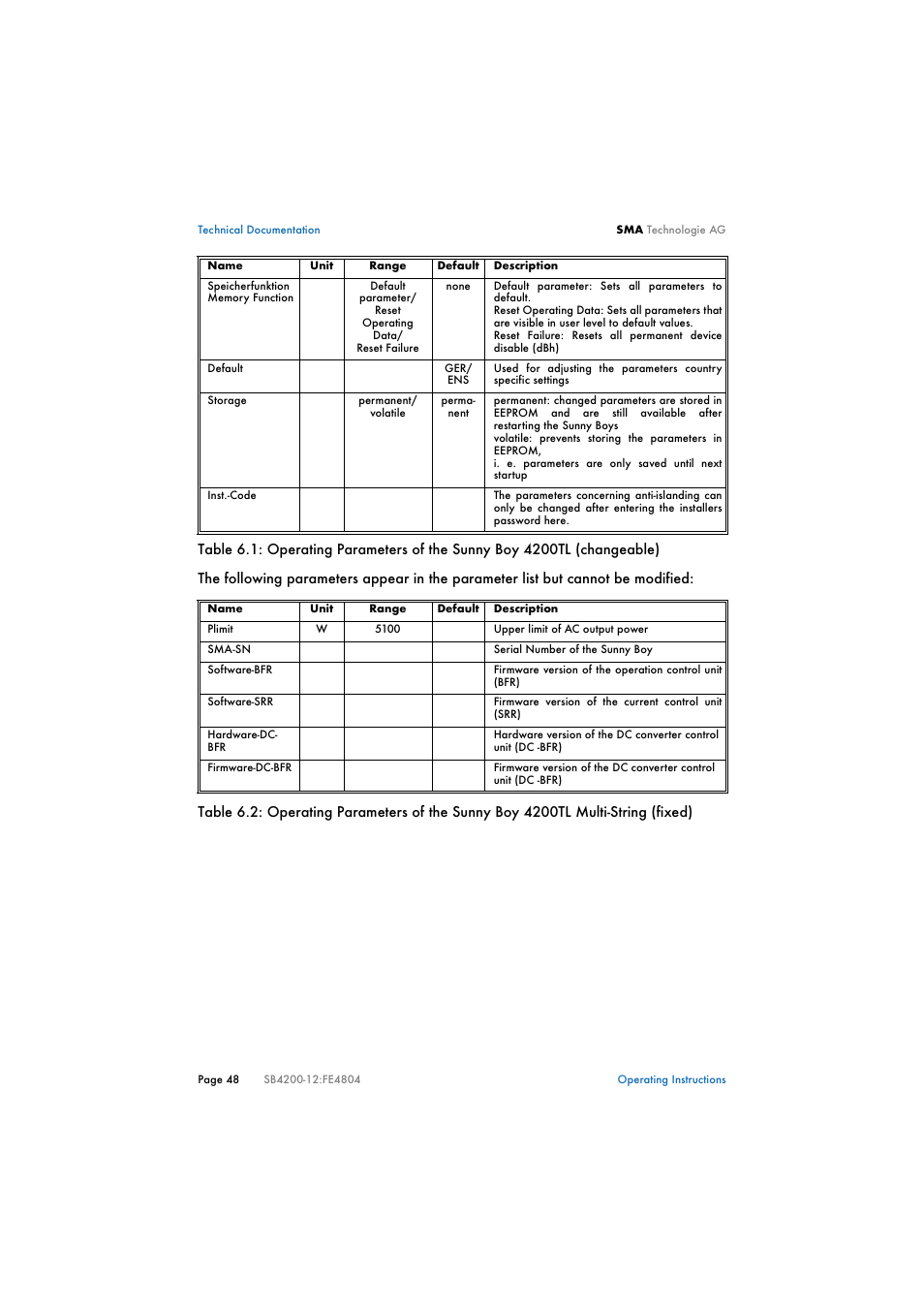 SMA SB 4200TL Multi-String User Manual | Page 48 / 63