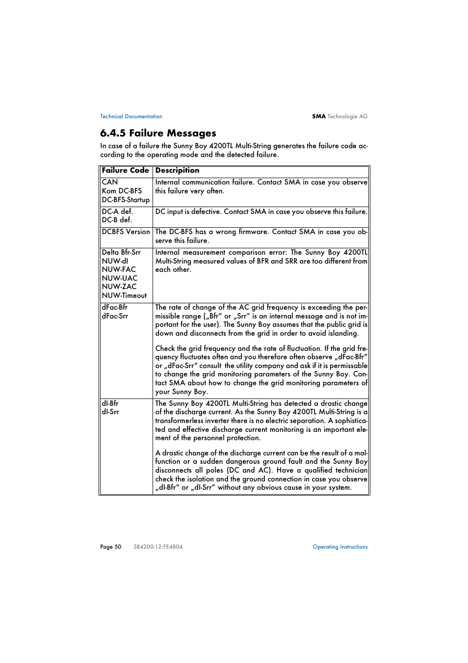 5 failure messages, Failure messages | SMA SB 4200TL Multi-String User Manual | Page 50 / 63
