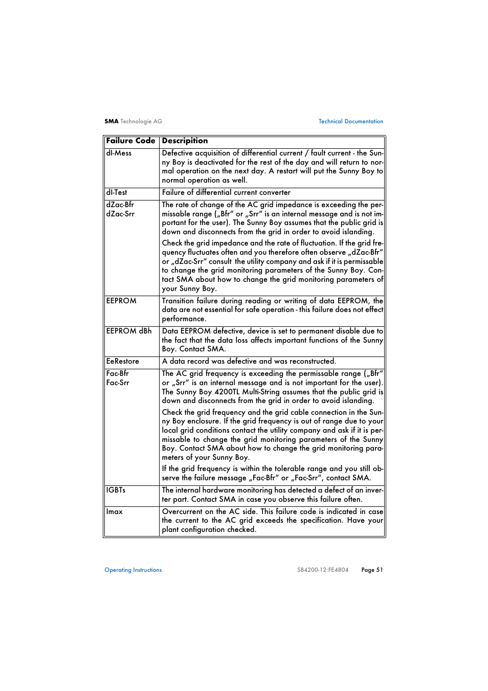 SMA SB 4200TL Multi-String User Manual | Page 51 / 63