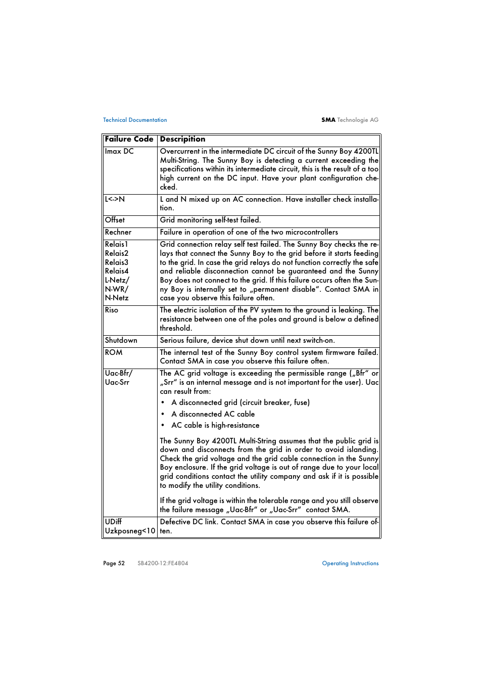 SMA SB 4200TL Multi-String User Manual | Page 52 / 63