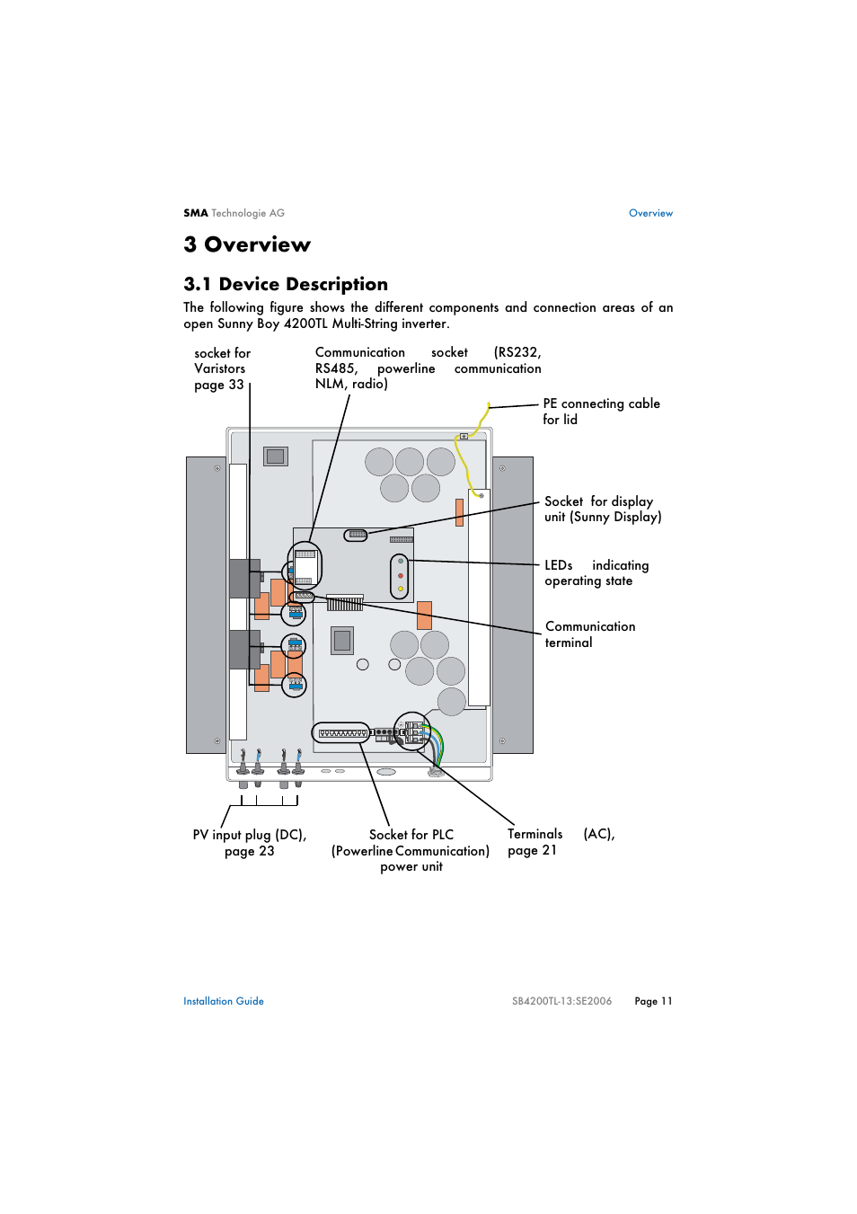 3 overview, 1 device description, Overview | Device description | SMA SB 4200TL Multi-String Installation User Manual | Page 11 / 42