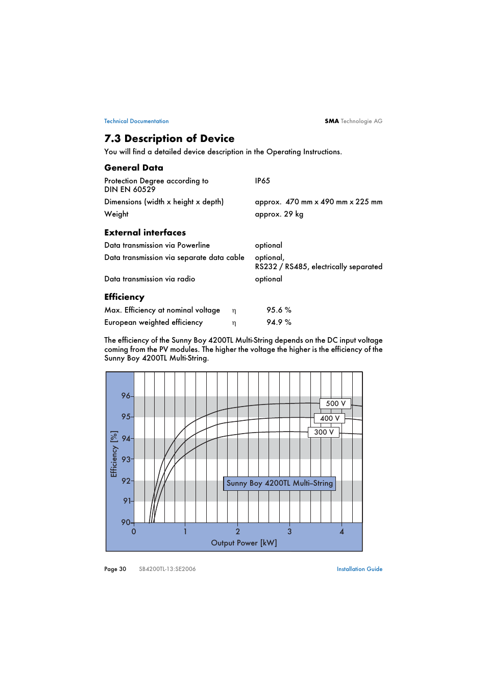 3 description of device, Description of device | SMA SB 4200TL Multi-String Installation User Manual | Page 30 / 42