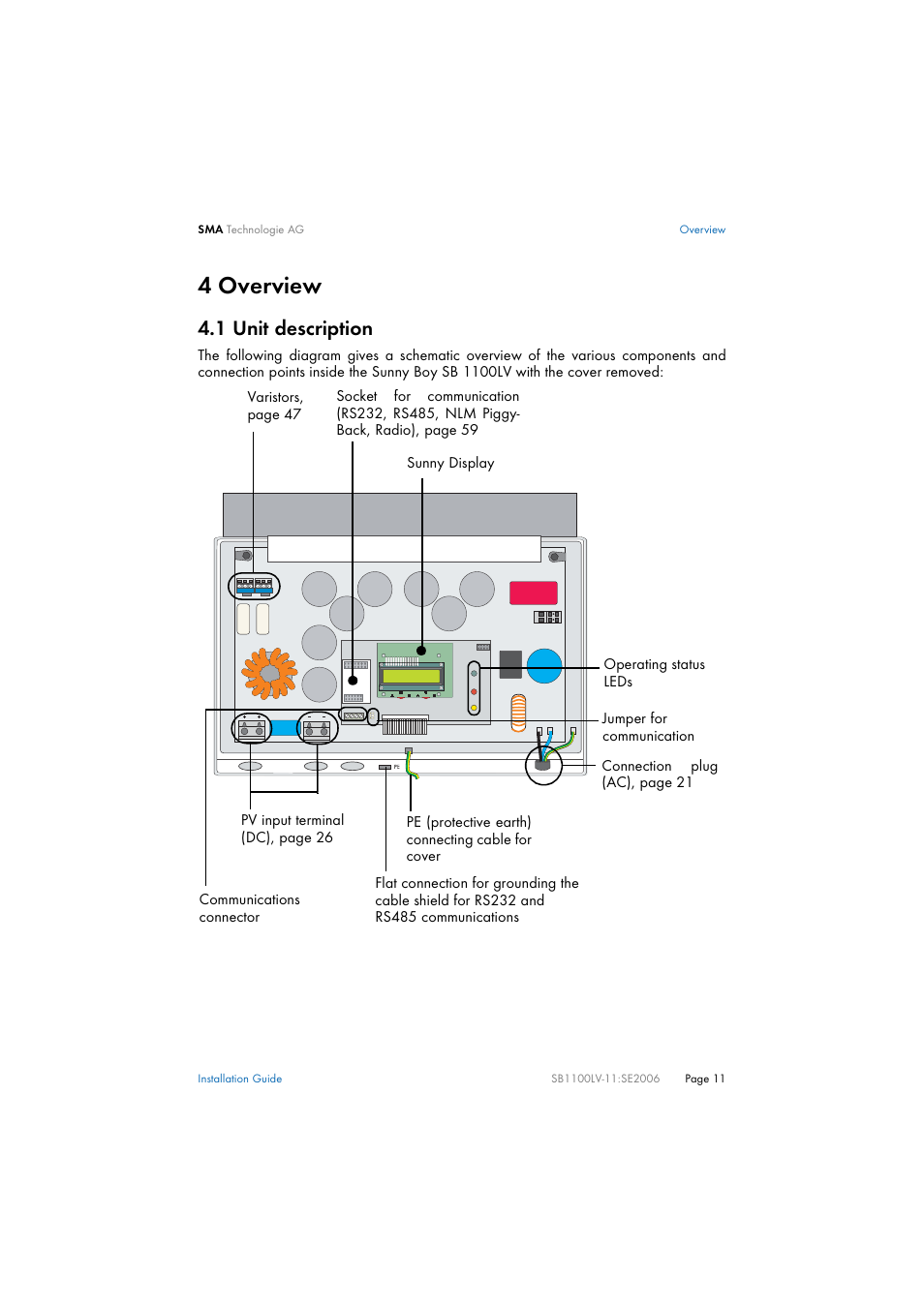 4 overview, 1 unit description, Overview | Unit description | SMA SB 1100LV User Manual | Page 11 / 62