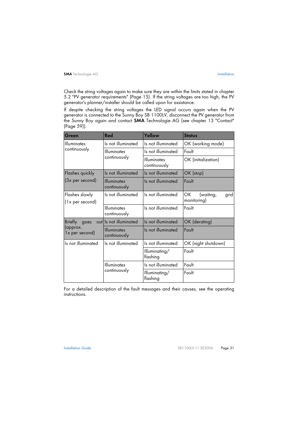 SMA SB 1100LV User Manual | Page 31 / 62