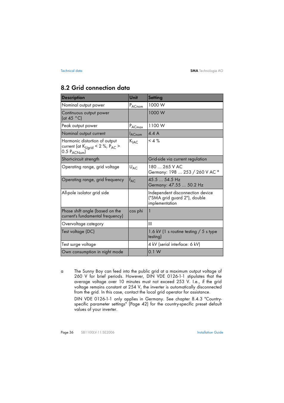 2 grid connection data, Grid connection data | SMA SB 1100LV User Manual | Page 36 / 62