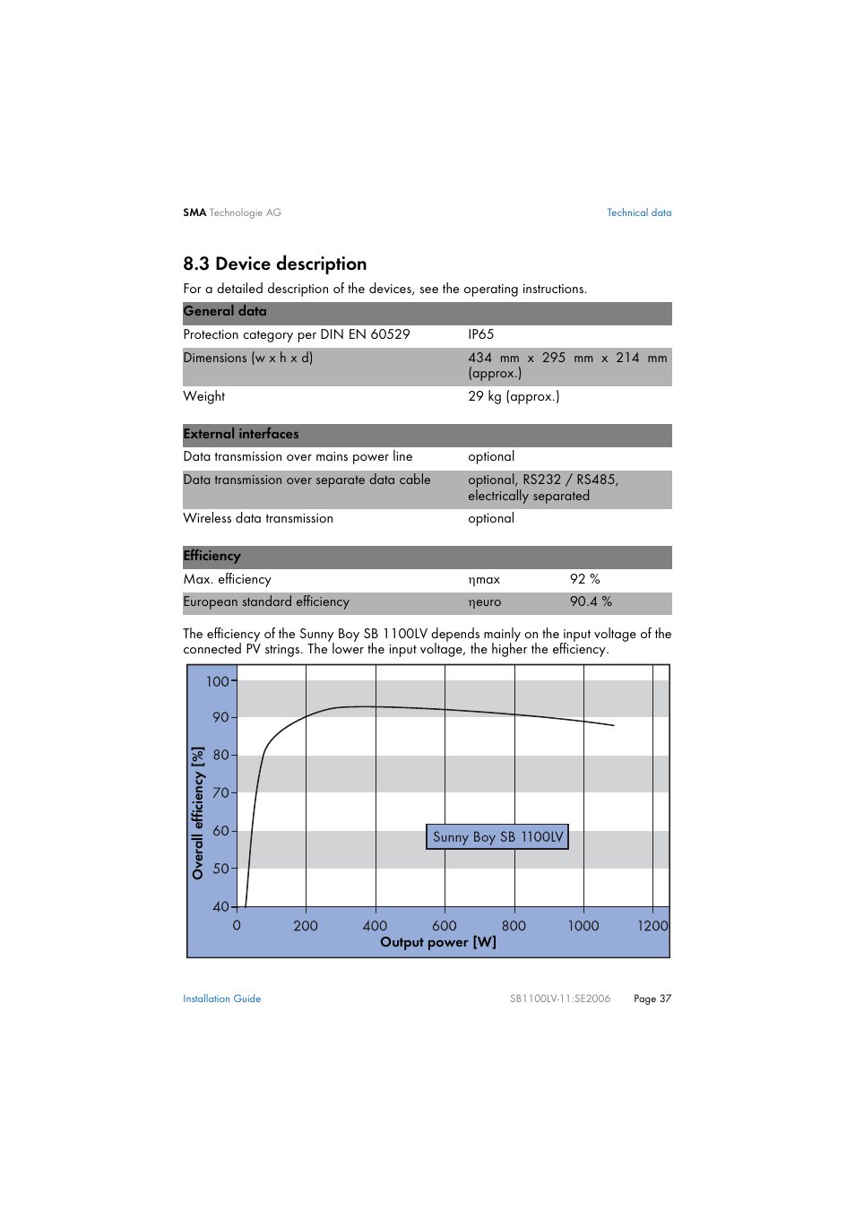 3 device description, Device description | SMA SB 1100LV User Manual | Page 37 / 62