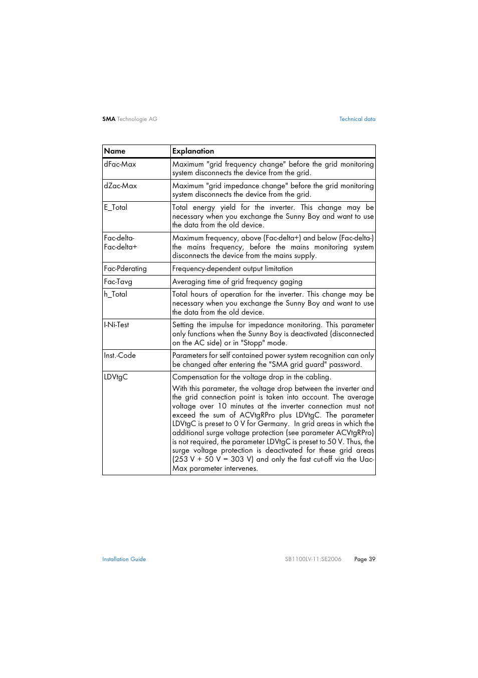 SMA SB 1100LV User Manual | Page 39 / 62