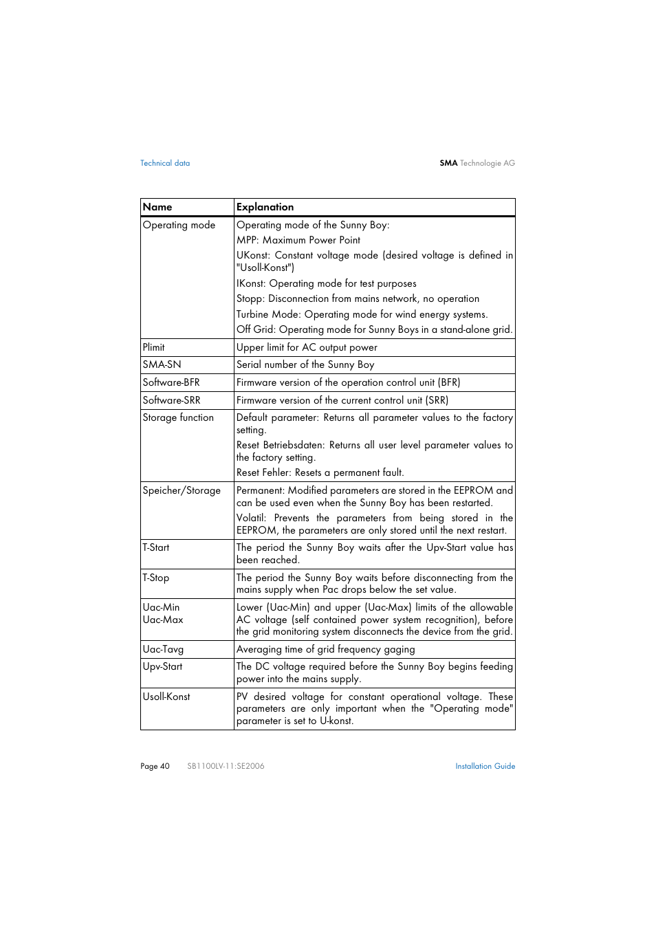 SMA SB 1100LV User Manual | Page 40 / 62