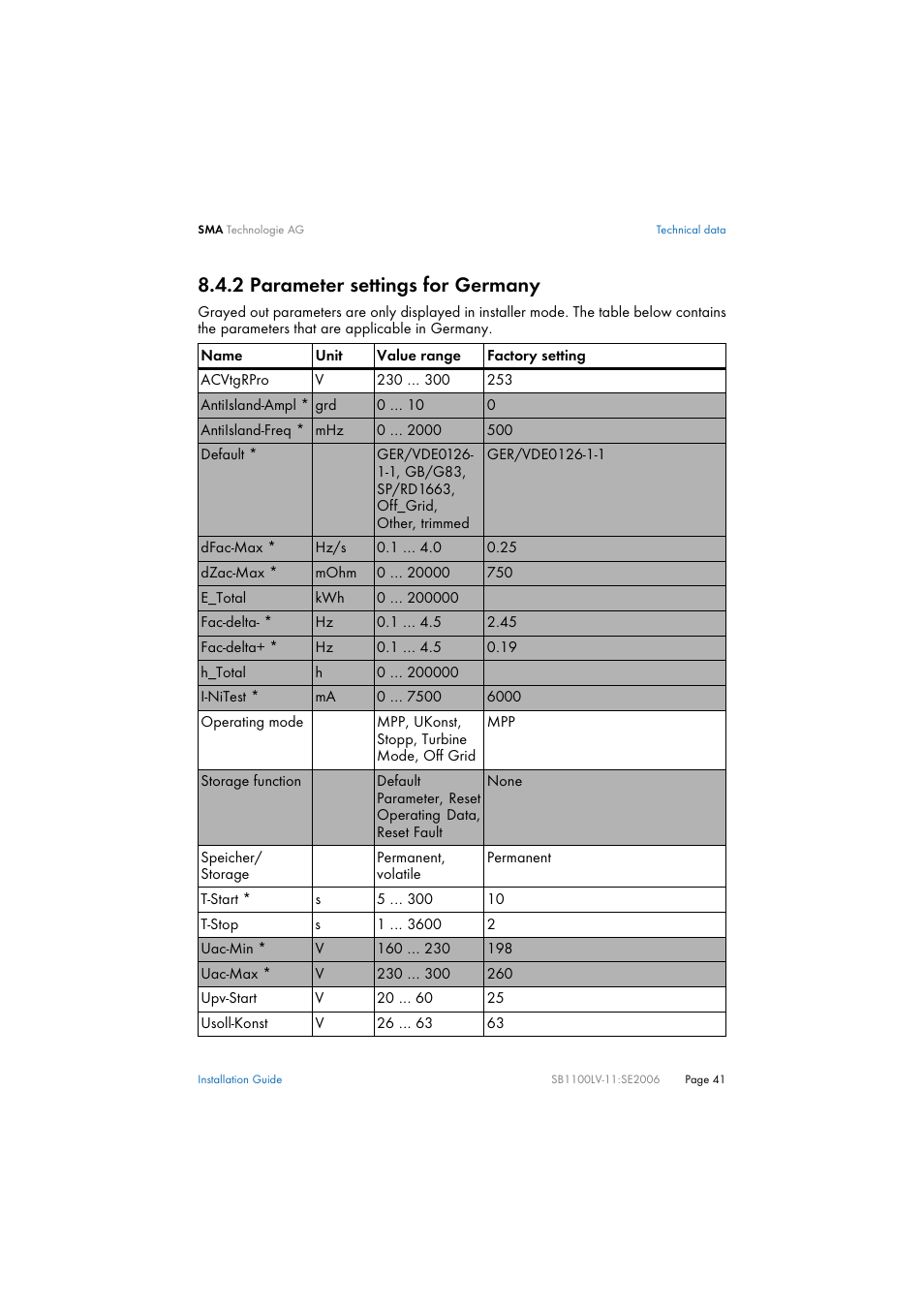 2 parameter settings for germany, Parameter settings for germany | SMA SB 1100LV User Manual | Page 41 / 62