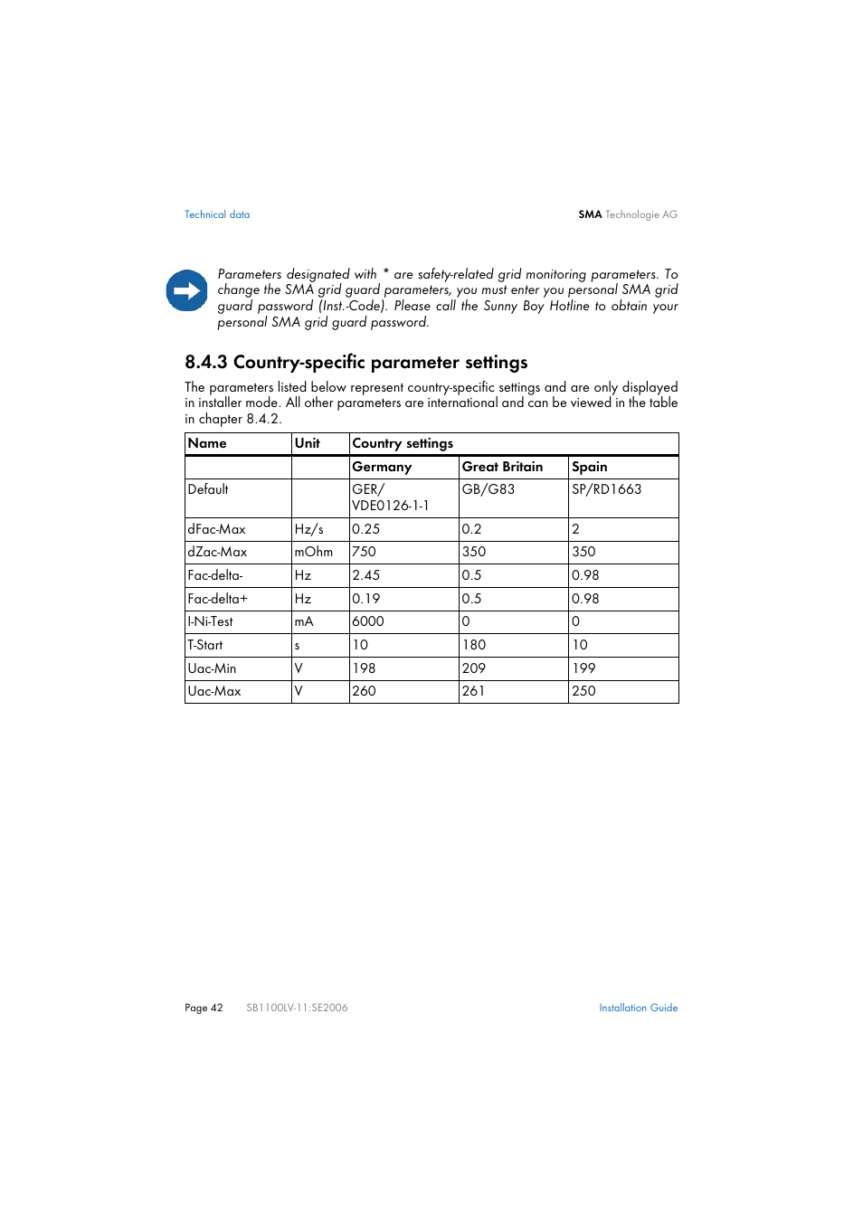 3 country-specific parameter settings, Country-specific parameter settings | SMA SB 1100LV User Manual | Page 42 / 62