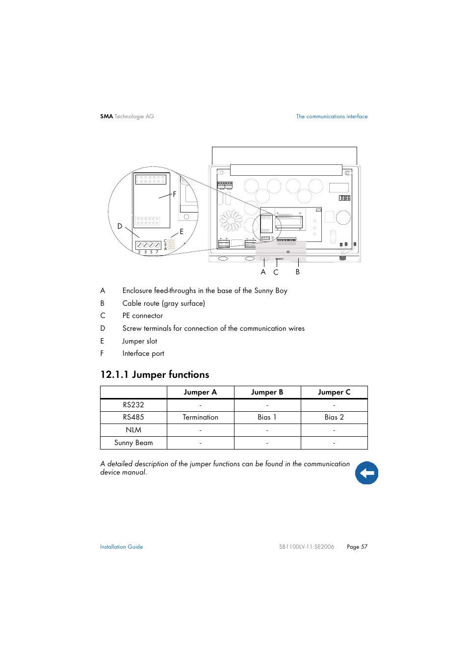 1 jumper functions, Jumper functions | SMA SB 1100LV User Manual | Page 57 / 62