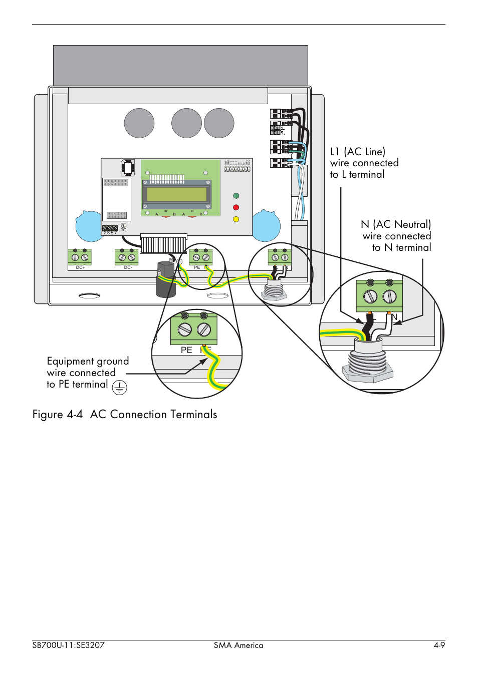 Figure 4-4 ac connection terminals, Ln pe pe | SMA SB 700U User Manual | Page 33 / 86