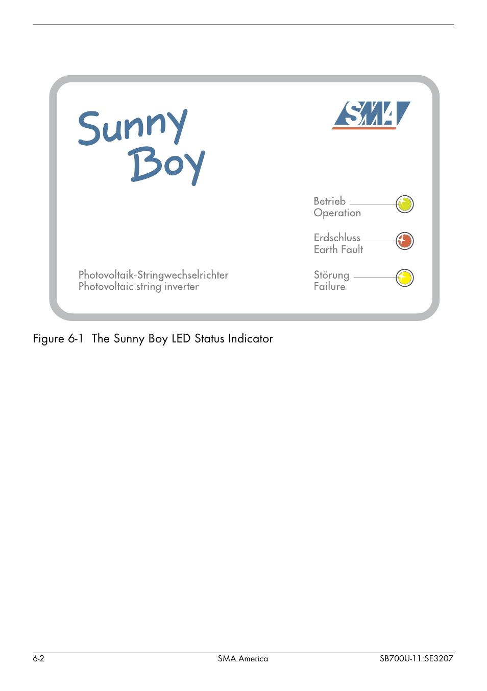 Figure 6-1 the sunny boy led status indicator | SMA SB 700U User Manual | Page 50 / 86