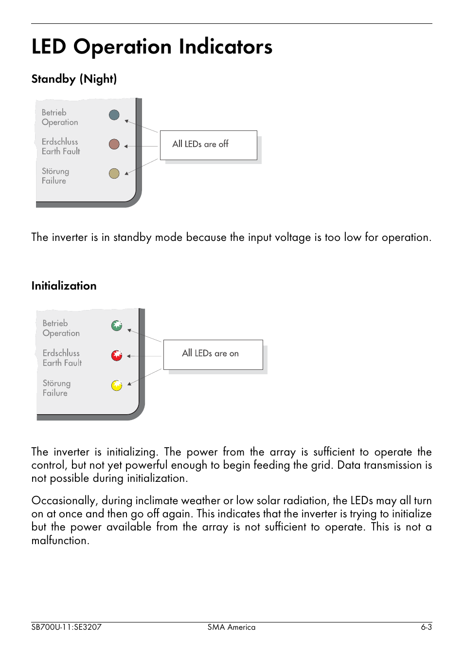 Led operation indicators -3, Led operation indicators | SMA SB 700U User Manual | Page 51 / 86