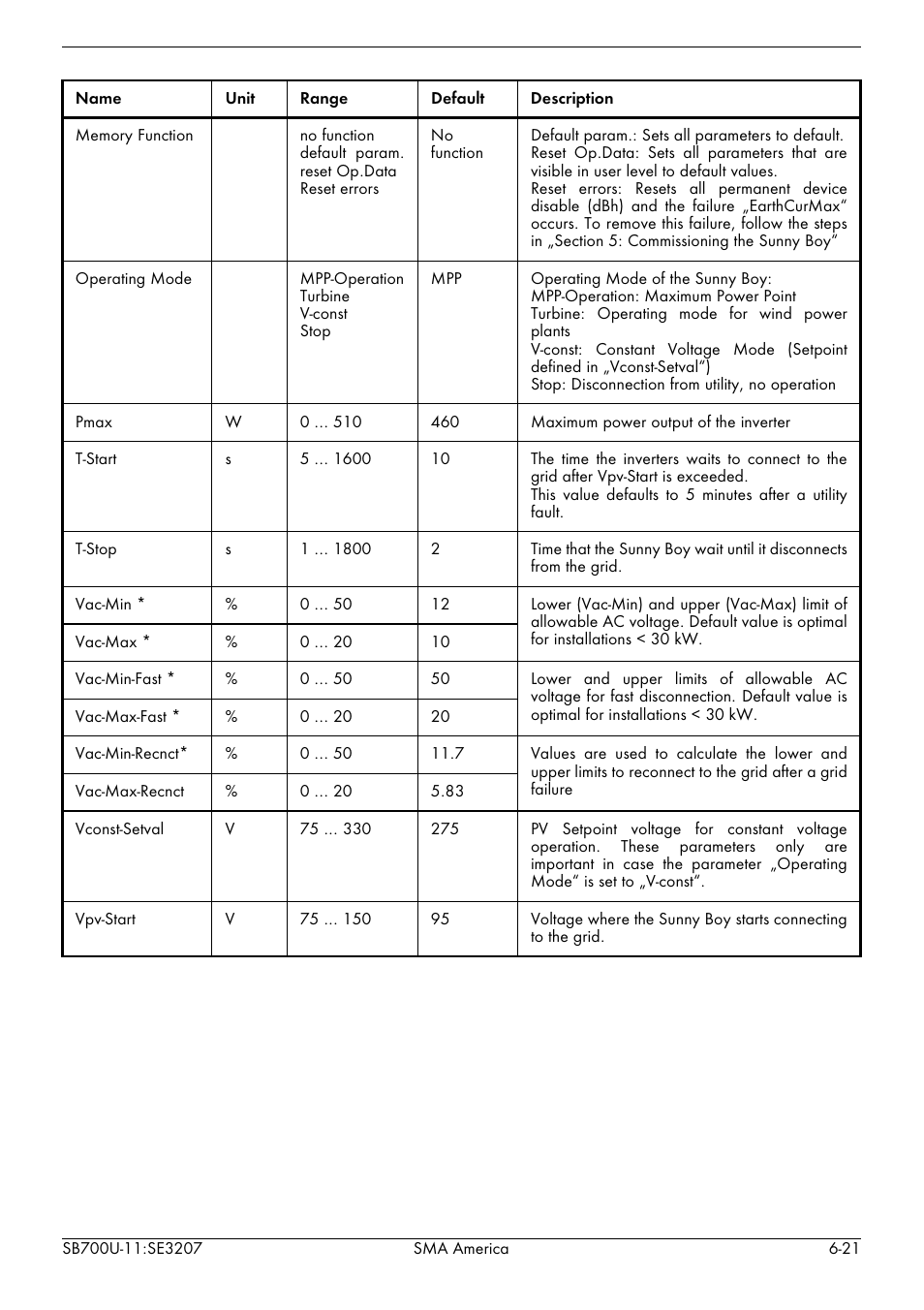 SMA SB 700U User Manual | Page 69 / 86