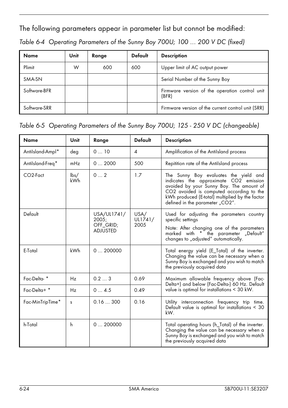 Table 6-4 | SMA SB 700U User Manual | Page 72 / 86