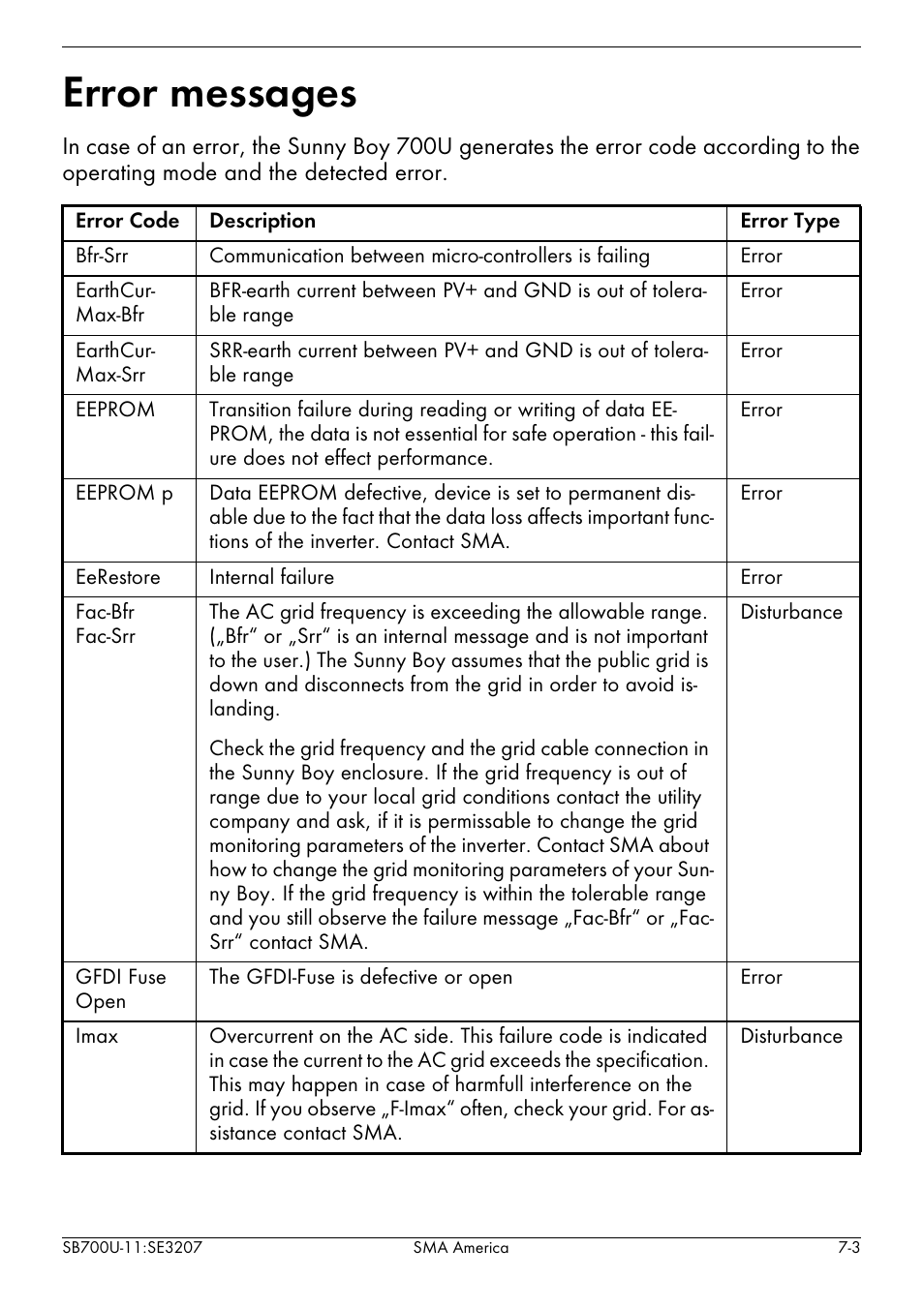 Error messages -3, Error messages | SMA SB 700U User Manual | Page 77 / 86