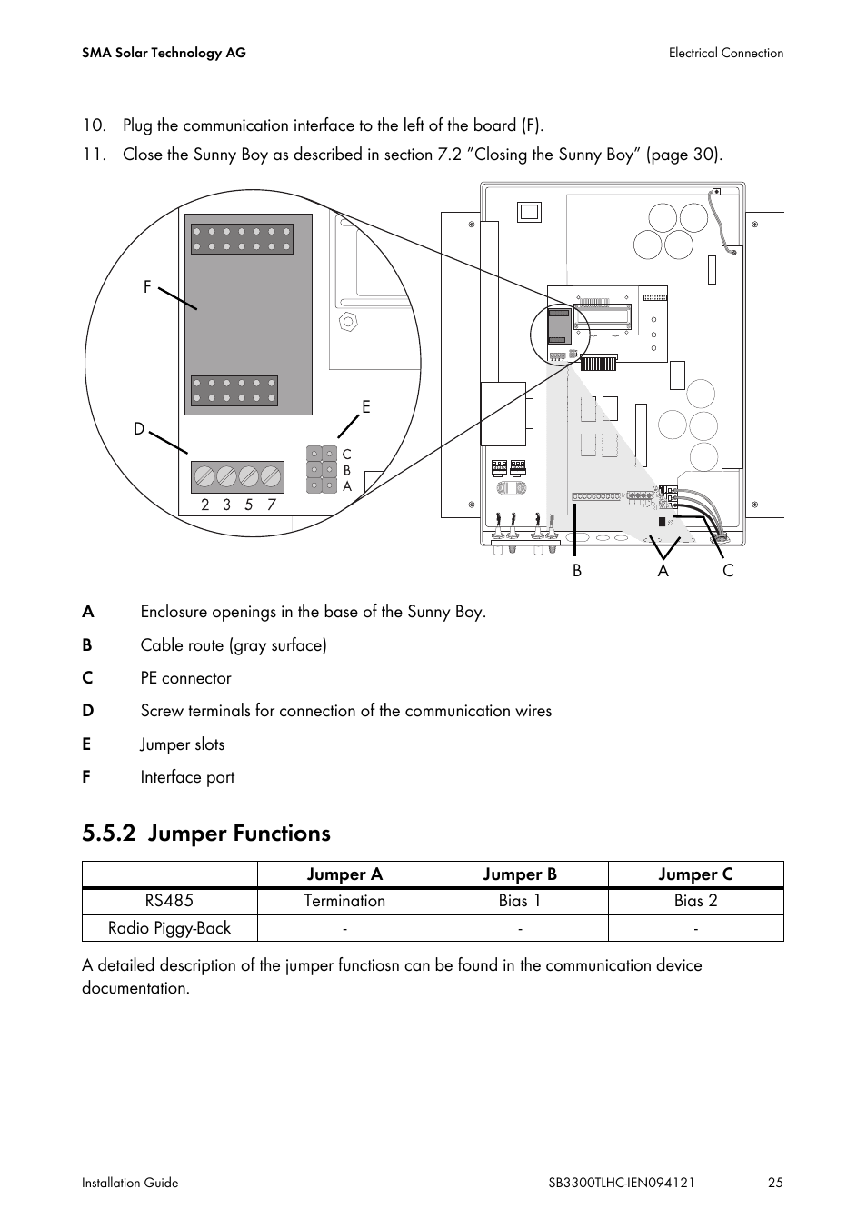 2 jumper functions, Jumper functions | SMA SB 3300TL HC User Manual | Page 25 / 44