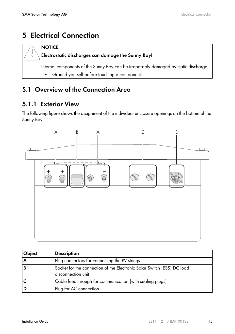 5 electrical connection, 1 overview of the connection area, 1 exterior view | Electrical connection, Overview of the connection area, Exterior view | SMA SB 1100 User Manual | Page 15 / 52