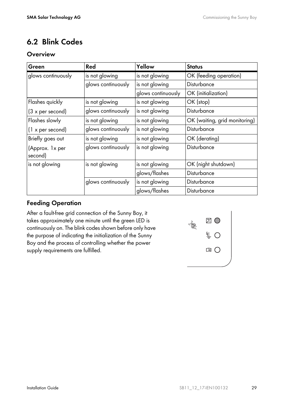 2 blink codes, Blink codes | SMA SB 1100 User Manual | Page 29 / 52