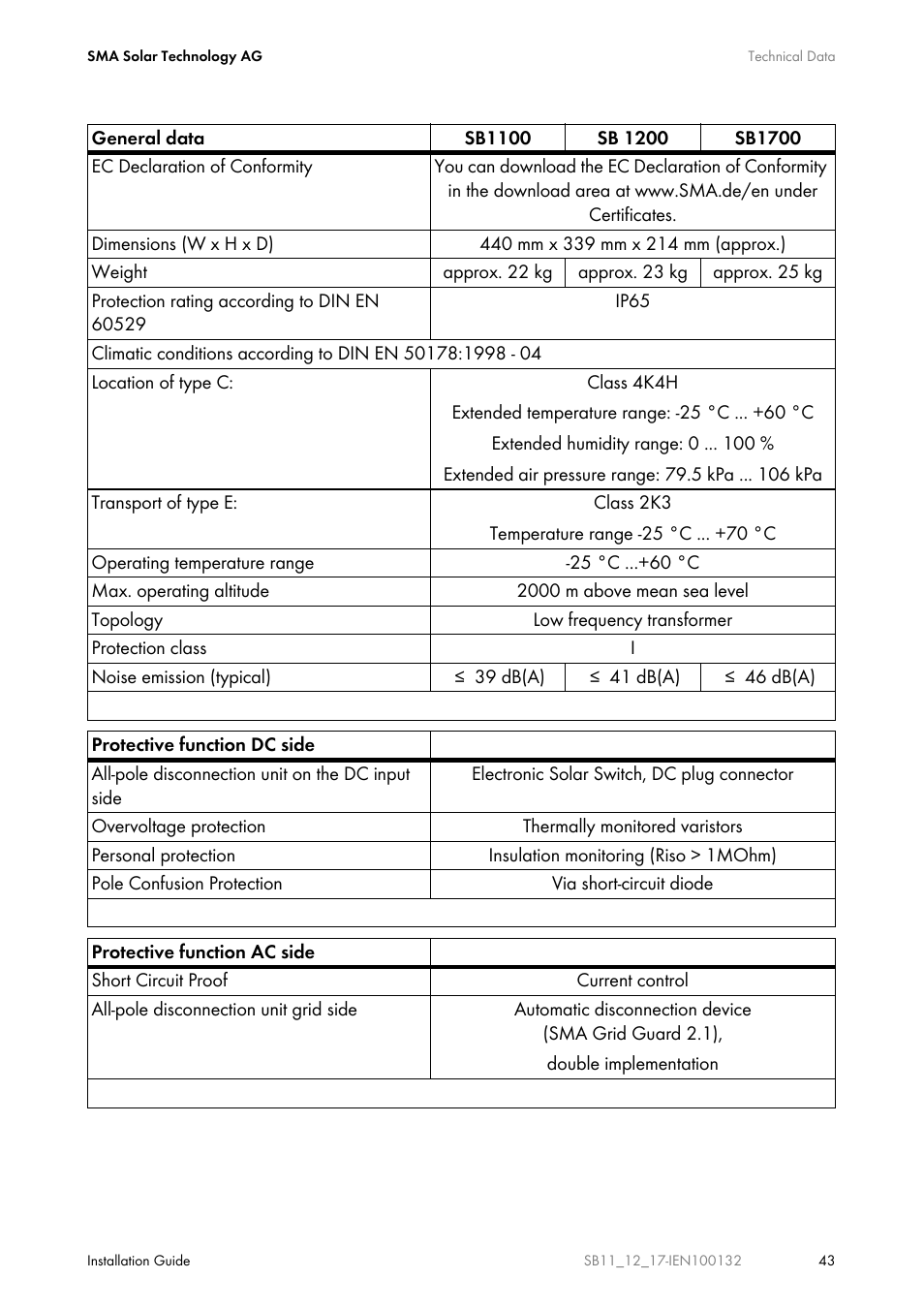 SMA SB 1100 User Manual | Page 43 / 52