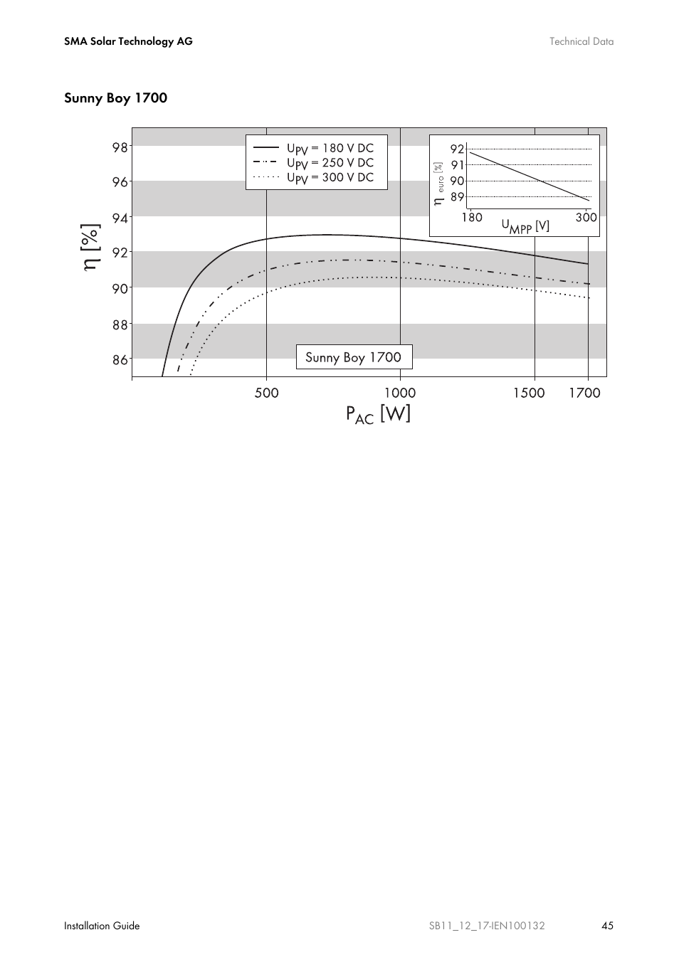 Sunny boy 1700 | SMA SB 1100 User Manual | Page 45 / 52