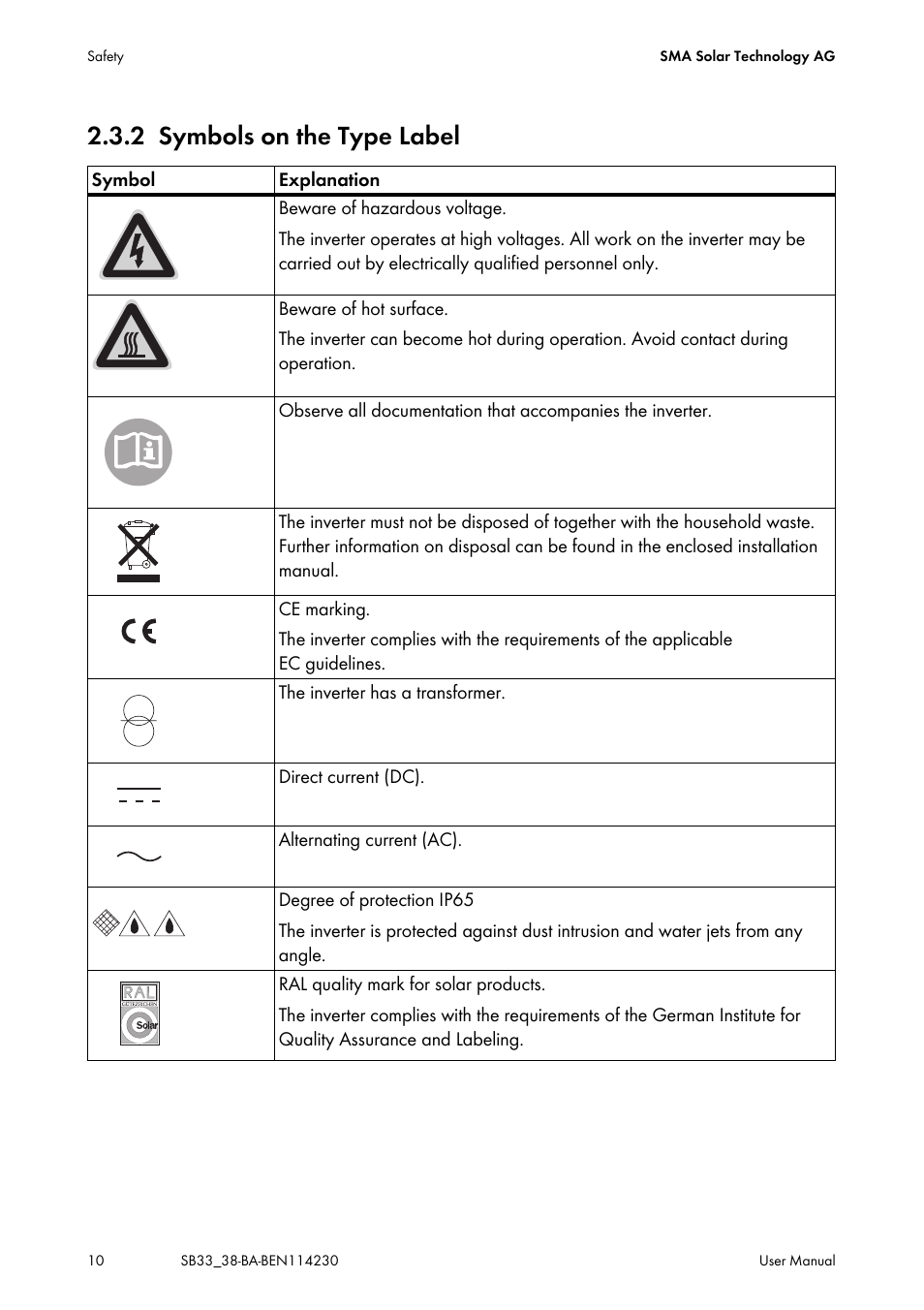 2 symbols on the type label, Symbols on the type label | SMA SB 3300-11 User Manual | Page 10 / 24