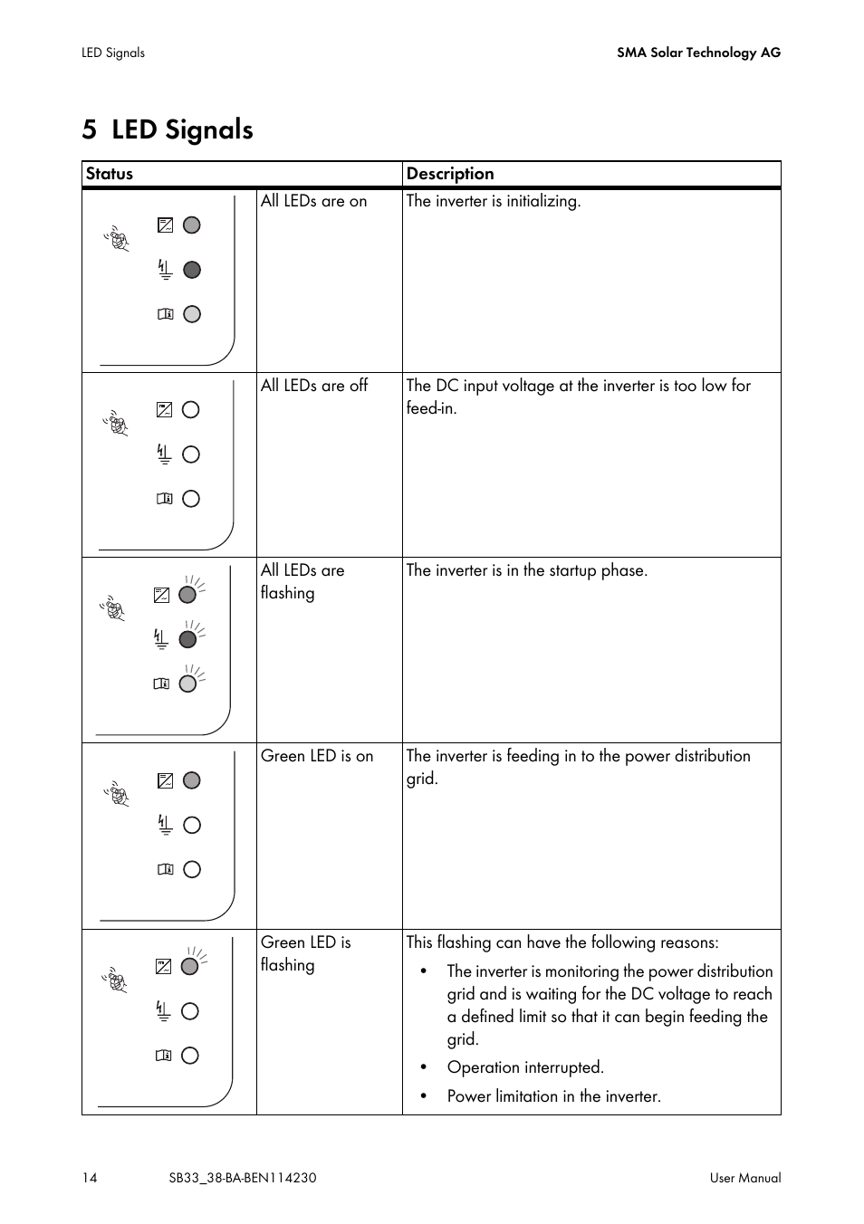 5 led signals, Led signals | SMA SB 3300-11 User Manual | Page 14 / 24