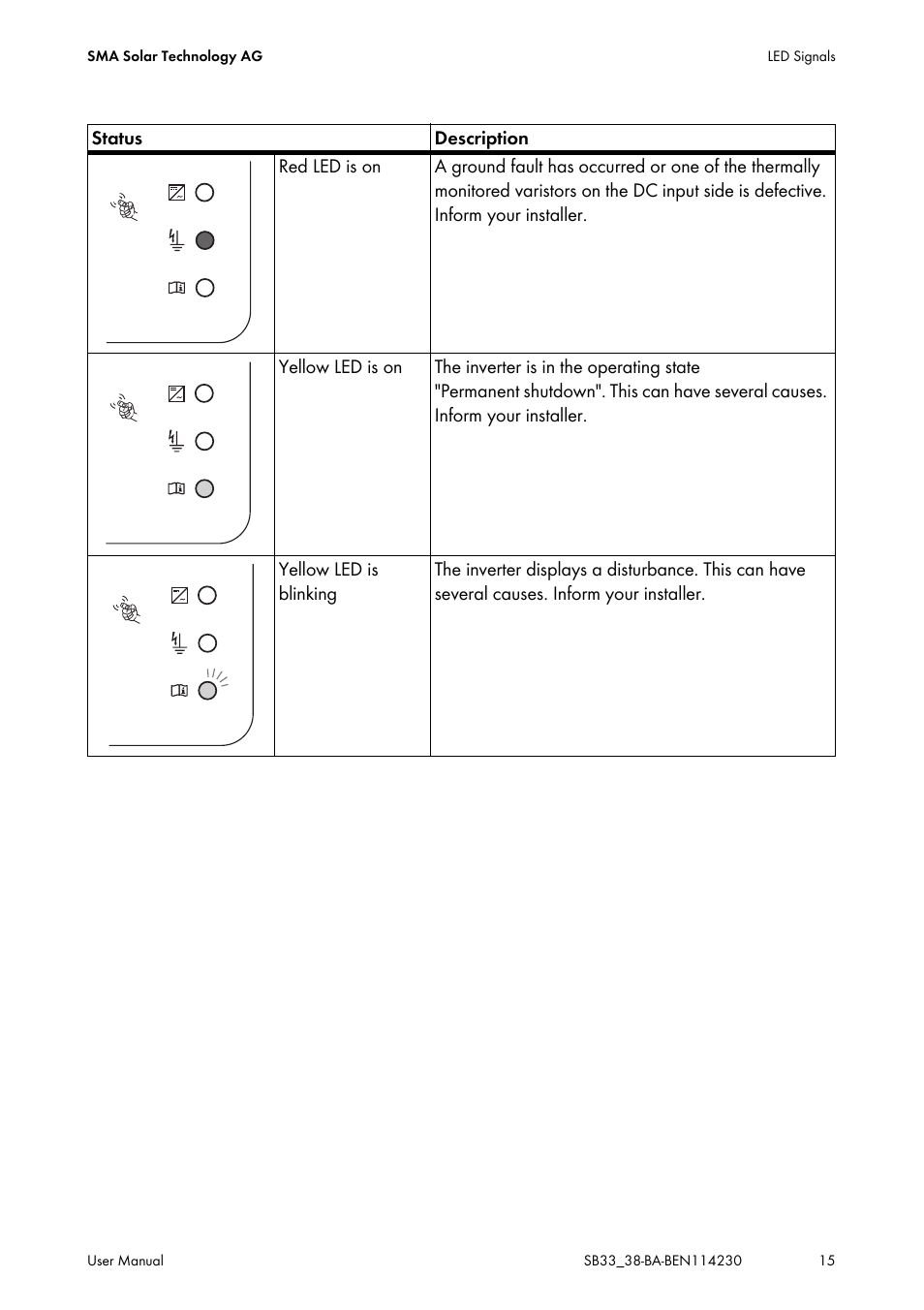SMA SB 3300-11 User Manual | Page 15 / 24