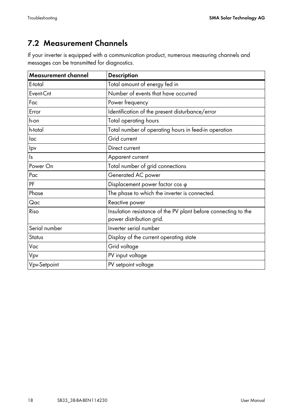 2 measurement channels, Measurement channels | SMA SB 3300-11 User Manual | Page 18 / 24