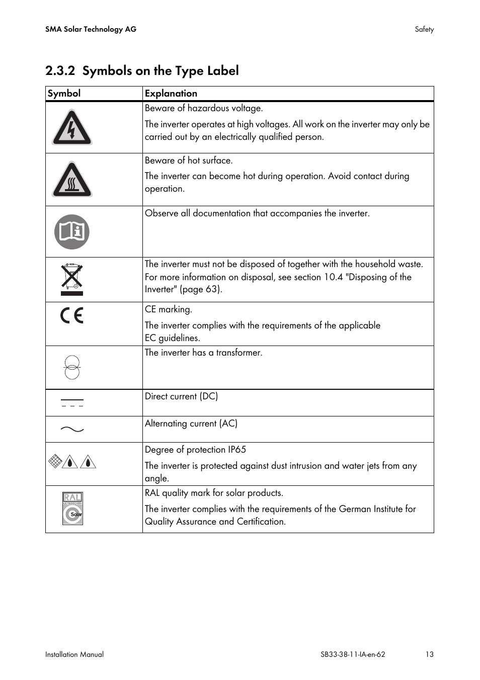 2 symbols on the type label, Symbols on the type label | SMA SB 3300-11 Installation User Manual | Page 13 / 76