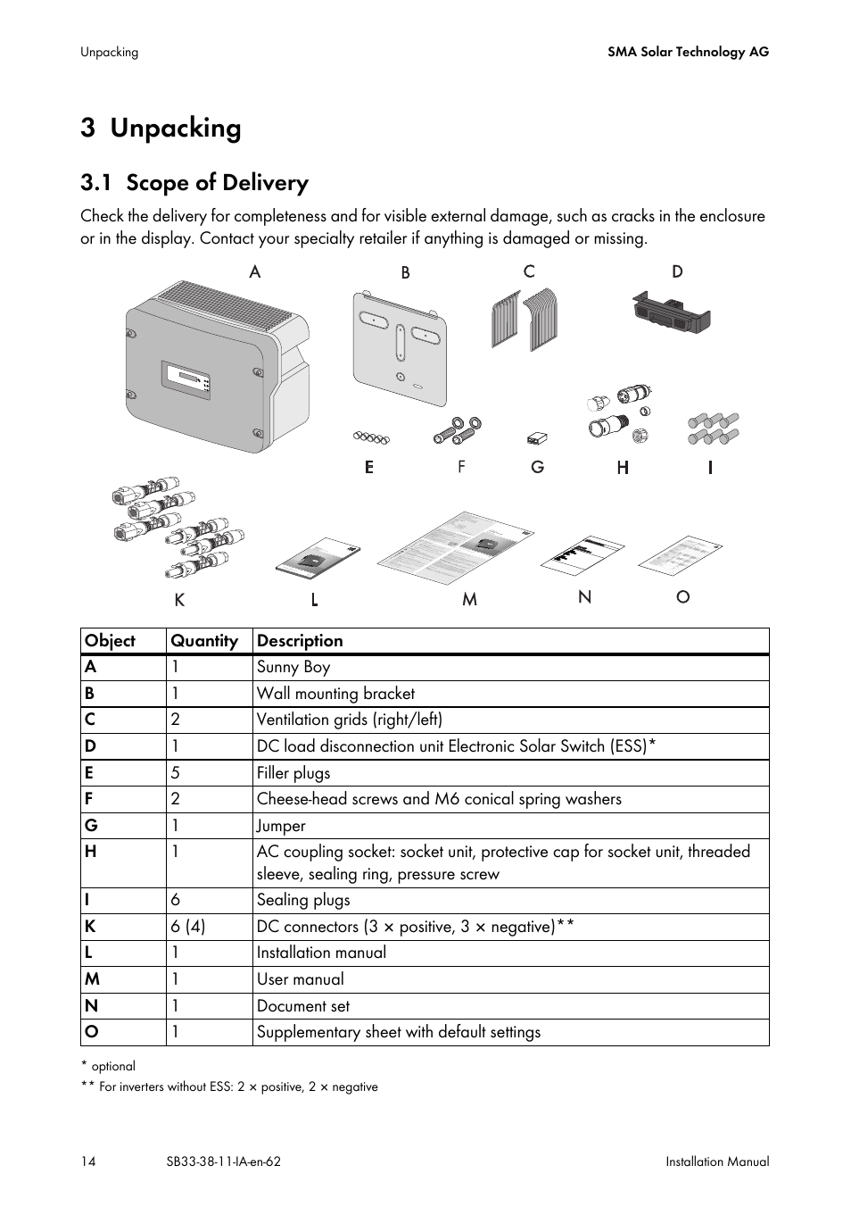 3 unpacking, 1 scope of delivery, Unpacking | Scope of delivery | SMA SB 3300-11 Installation User Manual | Page 14 / 76