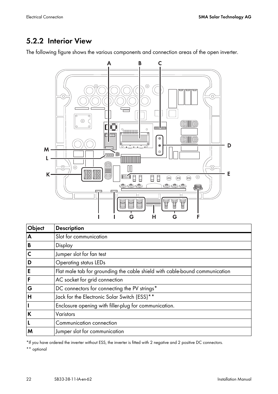 2 interior view, Interior view | SMA SB 3300-11 Installation User Manual | Page 22 / 76