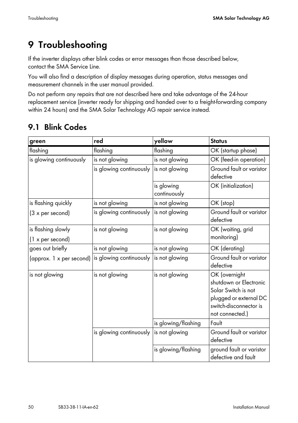 9 troubleshooting, 1 blink codes, Troubleshooting | Blink codes | SMA SB 3300-11 Installation User Manual | Page 50 / 76