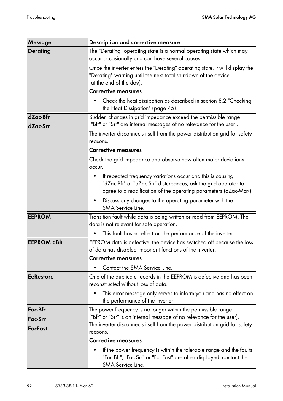 SMA SB 3300-11 Installation User Manual | Page 52 / 76