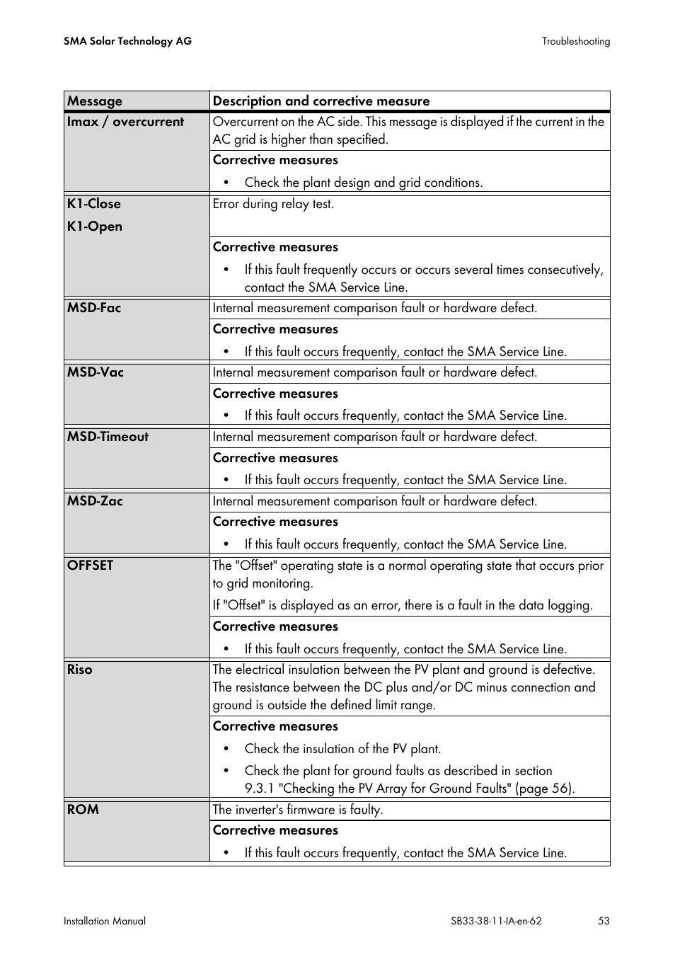 SMA SB 3300-11 Installation User Manual | Page 53 / 76