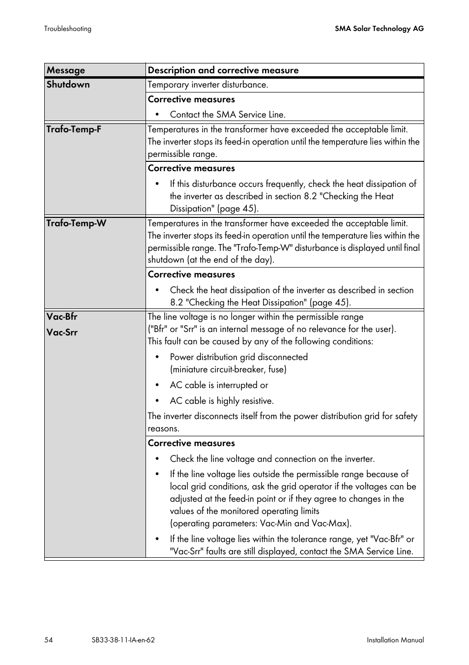 SMA SB 3300-11 Installation User Manual | Page 54 / 76