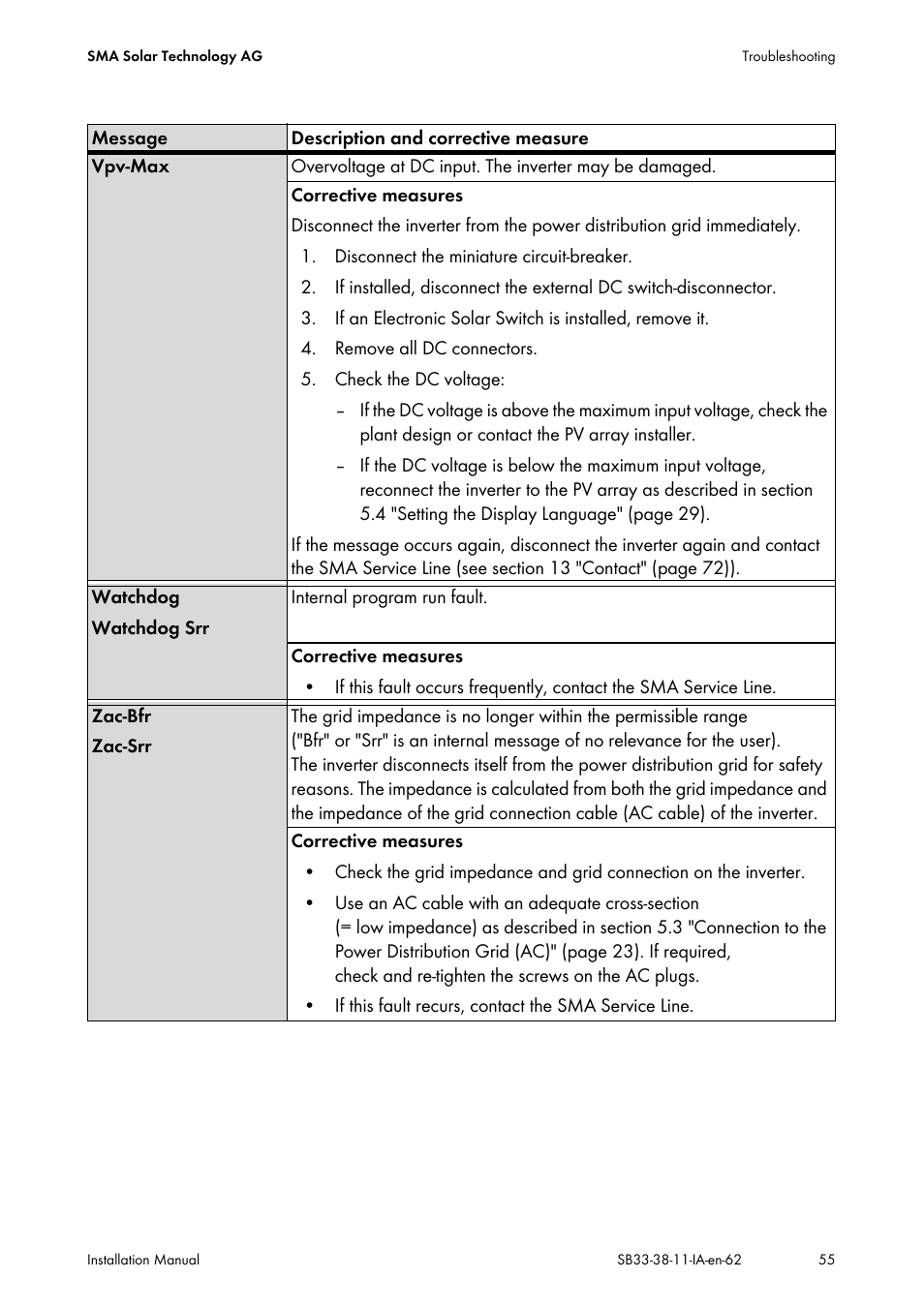 SMA SB 3300-11 Installation User Manual | Page 55 / 76