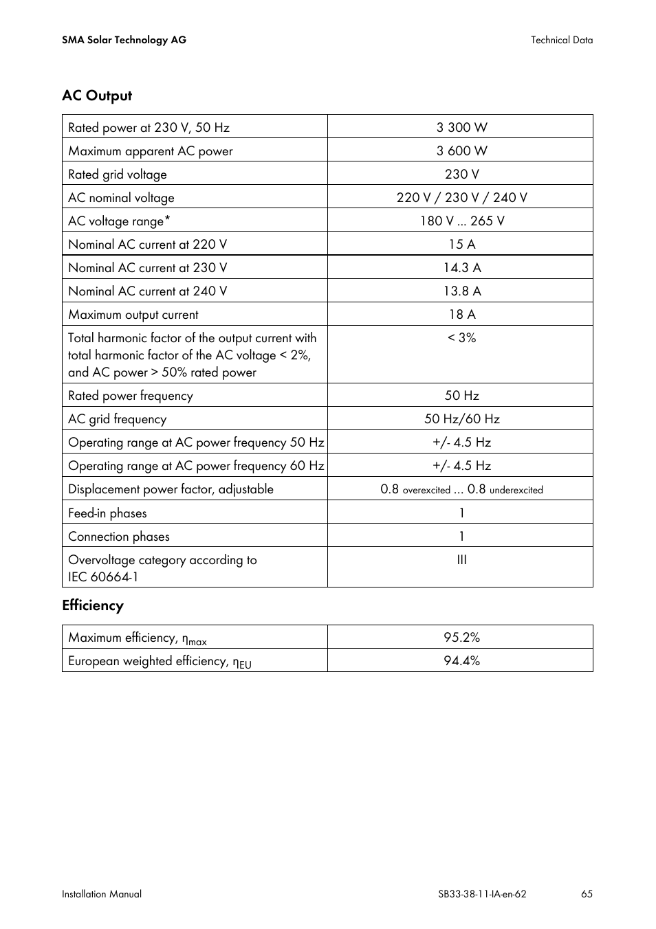 SMA SB 3300-11 Installation User Manual | Page 65 / 76