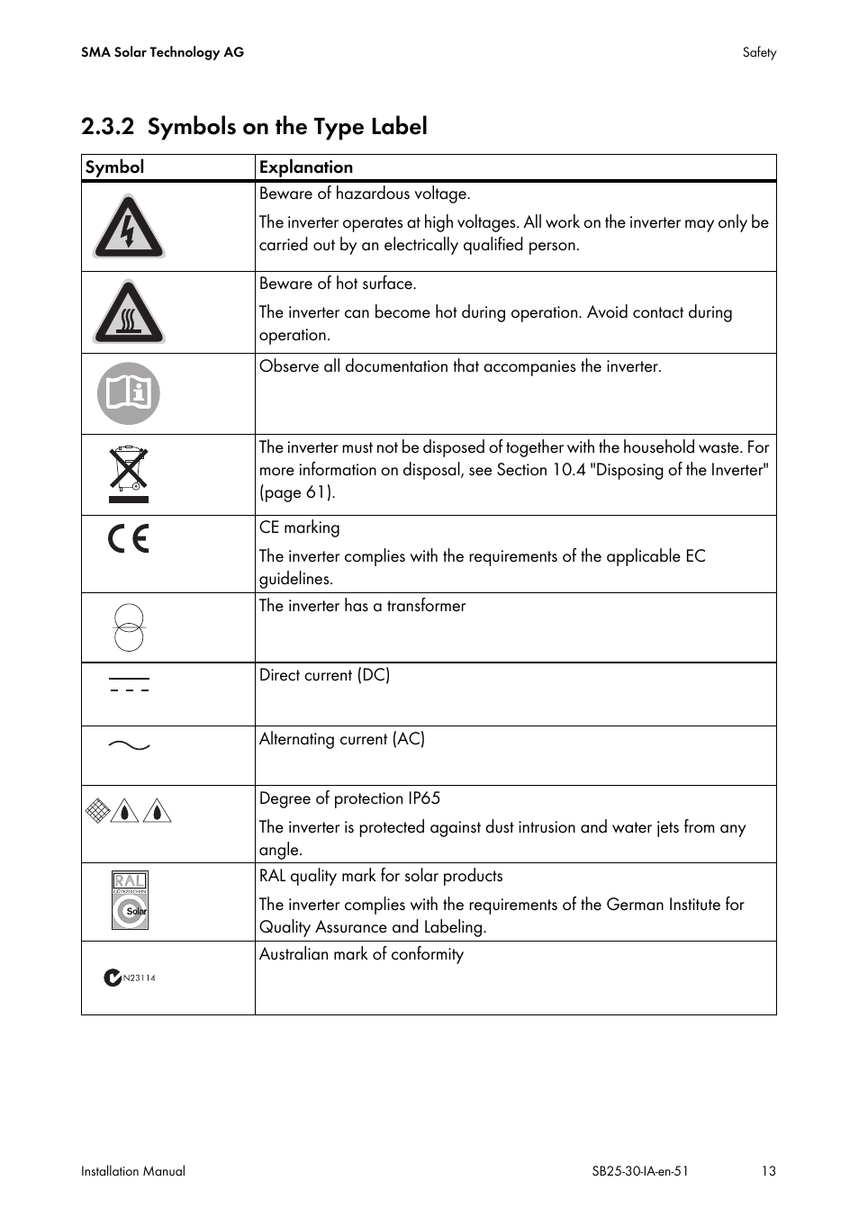 2 symbols on the type label, Symbols on the type label | SMA SB 2500 Installation User Manual | Page 13 / 76