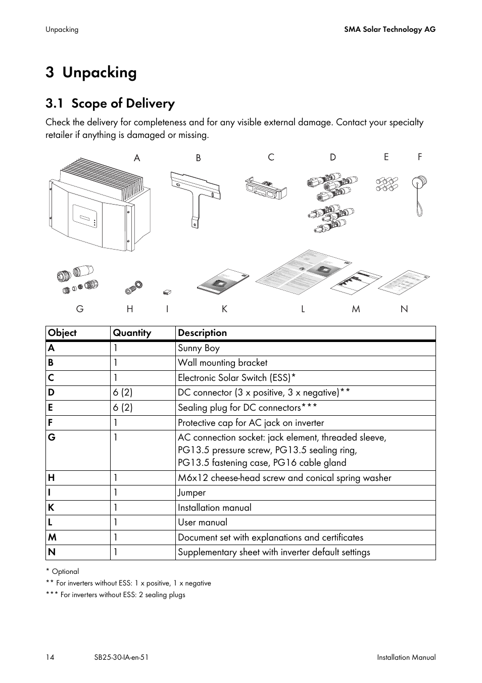 3 unpacking, 1 scope of delivery, Unpacking | Scope of delivery | SMA SB 2500 Installation User Manual | Page 14 / 76