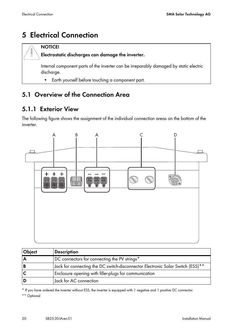 5 electrical connection, 1 overview of the connection area, 1 exterior view | Electrical connection, Overview of the connection area, Exterior view | SMA SB 2500 Installation User Manual | Page 20 / 76
