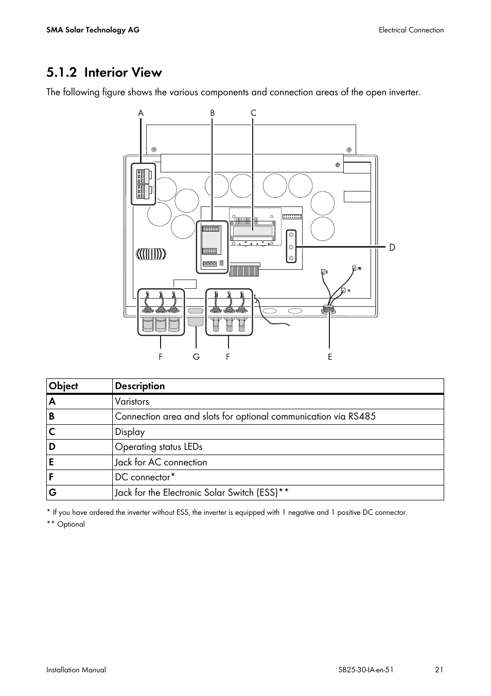 2 interior view, Interior view | SMA SB 2500 Installation User Manual | Page 21 / 76