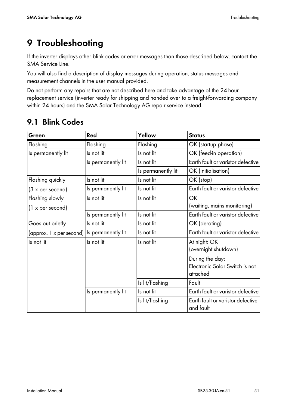 9 troubleshooting, 1 blink codes, Troubleshooting | Blink codes | SMA SB 2500 Installation User Manual | Page 51 / 76