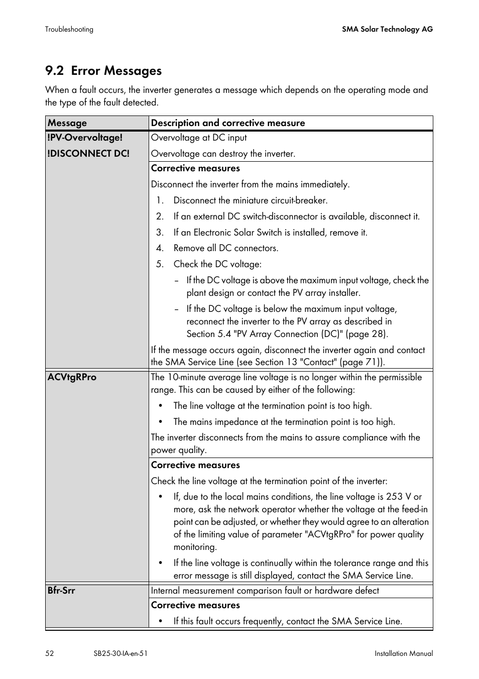 2 error messages, Error messages | SMA SB 2500 Installation User Manual | Page 52 / 76