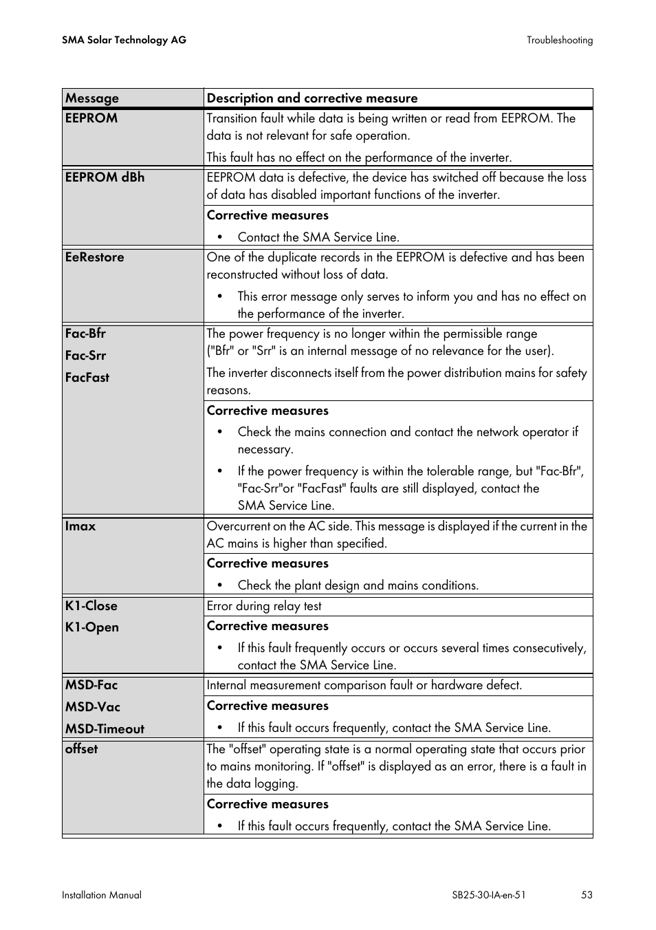 SMA SB 2500 Installation User Manual | Page 53 / 76
